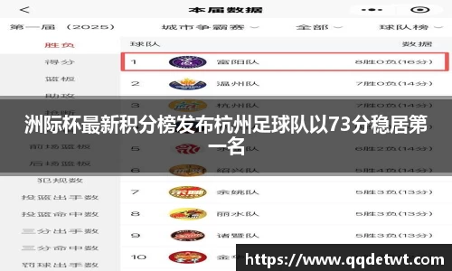 洲际杯最新积分榜发布杭州足球队以73分稳居第一名